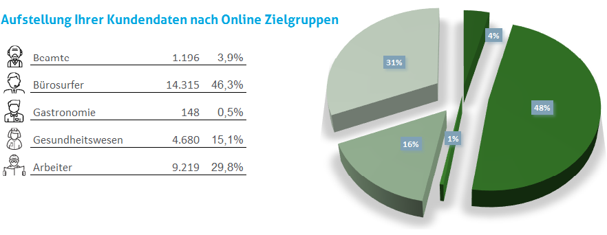 Zielgruppen im B2B-Marketing