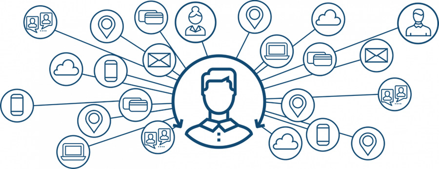 Measurement: Customer Journey online und offline messen
