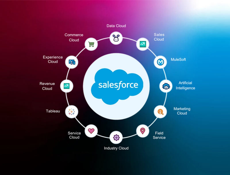 Acxiom und RafterOne bieten ab sofort umfassende Salesforce Services